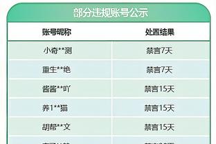 世体头版：皇马客场丢分，赫罗纳&巴萨看到希望